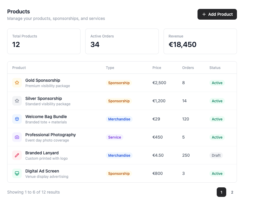 Flexible Product Management